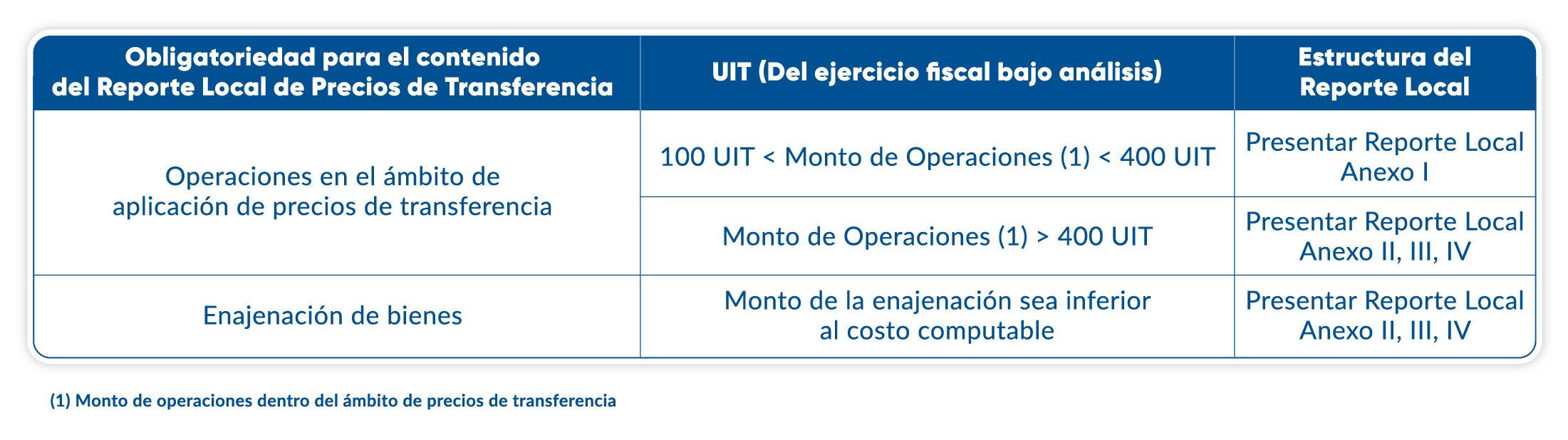 tabla-3